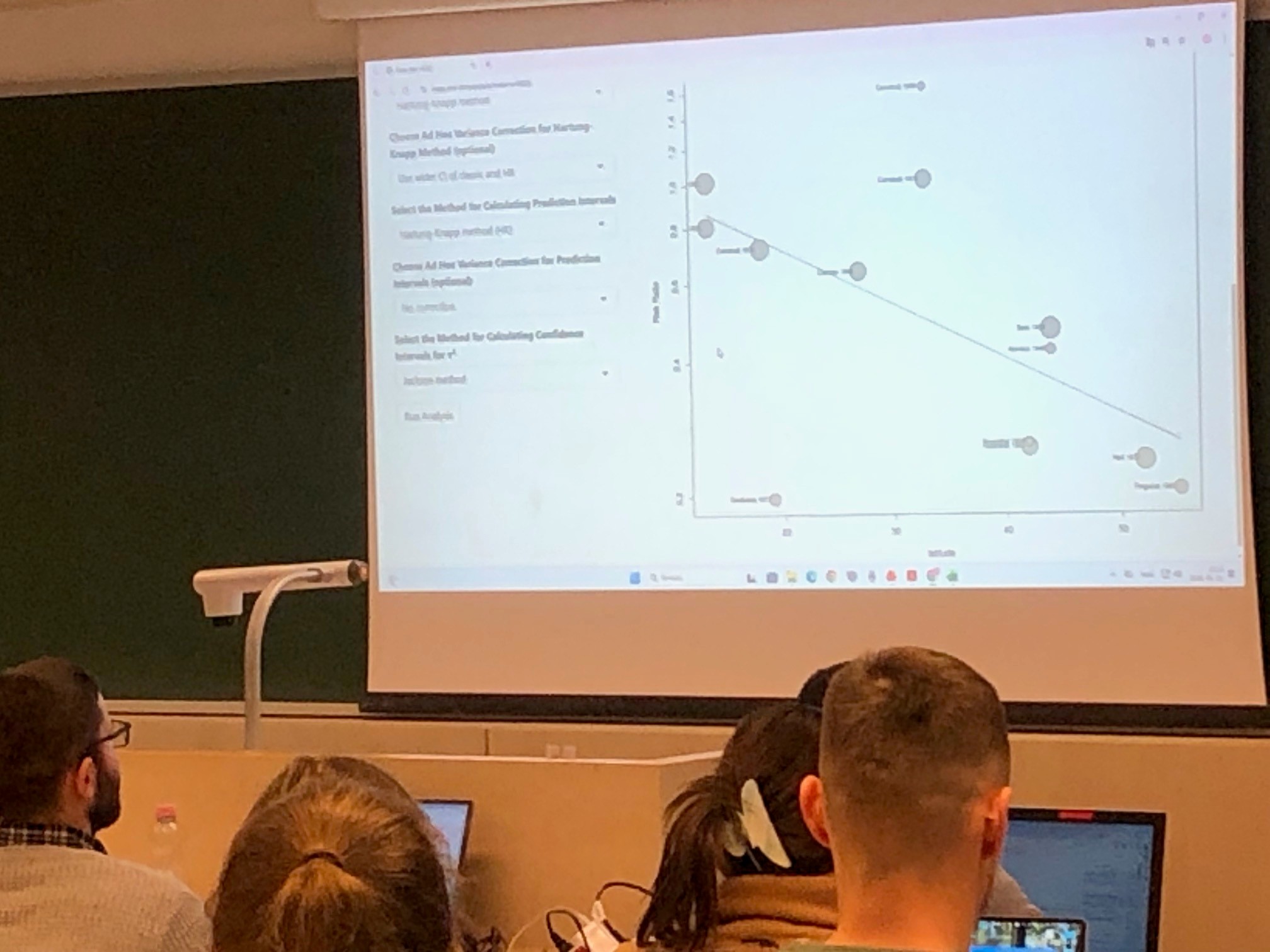 Live demonstration: bubble plot for meta-regression analysis